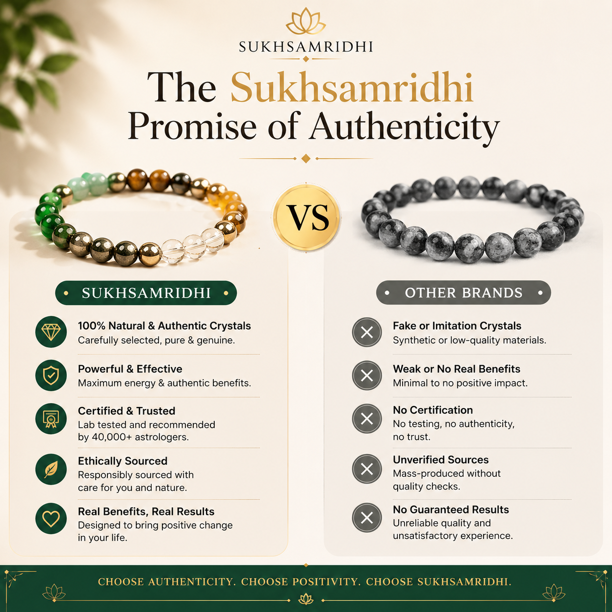 SukhSamridhi Dhanyog Braclet