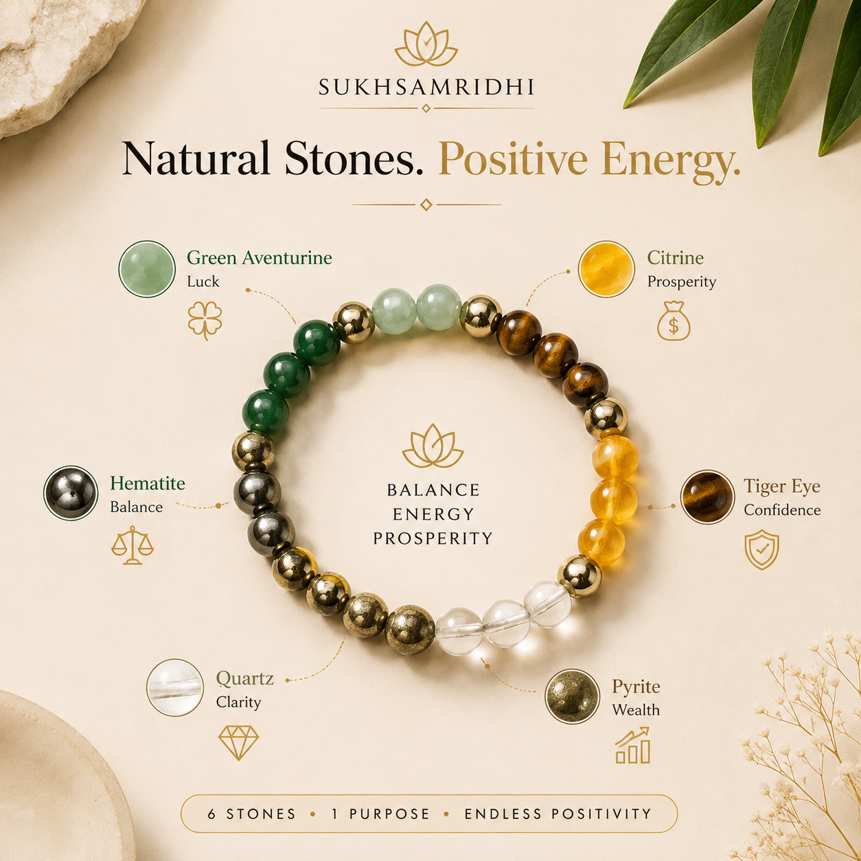 SukhSamridhi Dhanyog Braclet