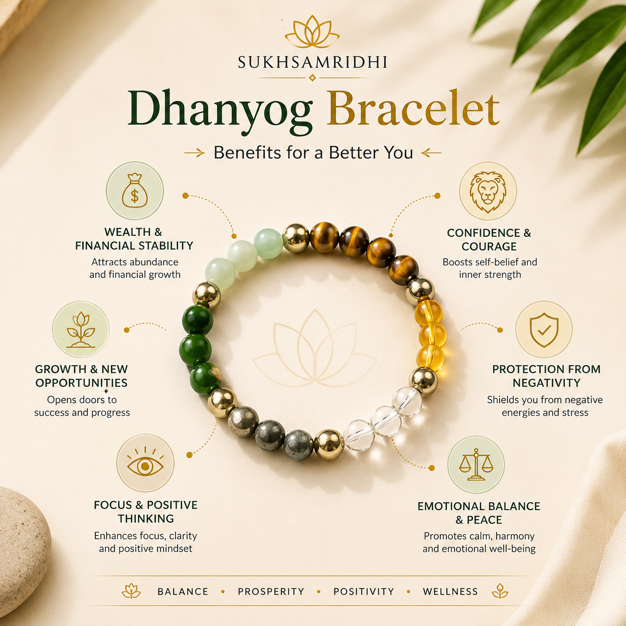 SukhSamridhi Dhanyog Braclet